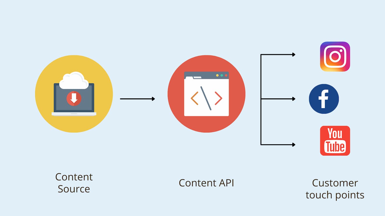 Read more about the article Social share button in laravel using navigator share api