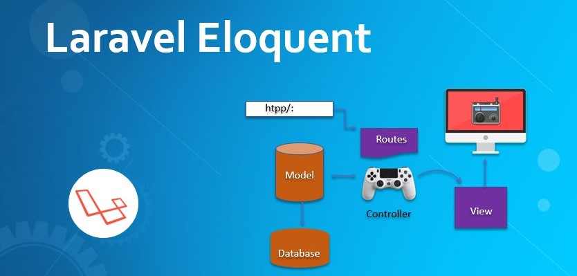 Read more about the article Laravel eloquent