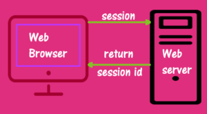 Read more about the article Session in php