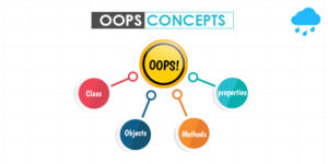 Read more about the article What is PHP OOPs?