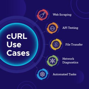 Read more about the article Website scraping using curl