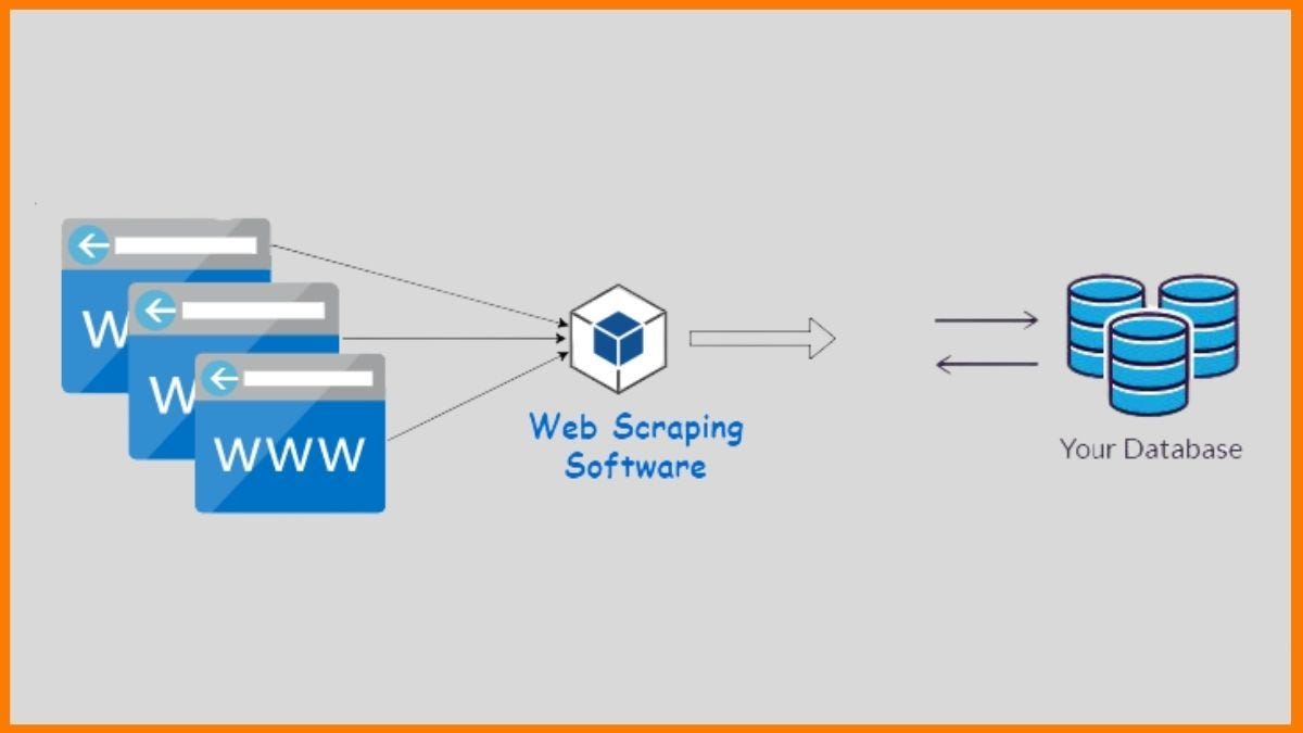 Read more about the article Website scrapping using laravel