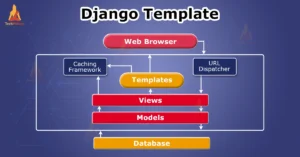 Read more about the article Template directory in django and pass variable